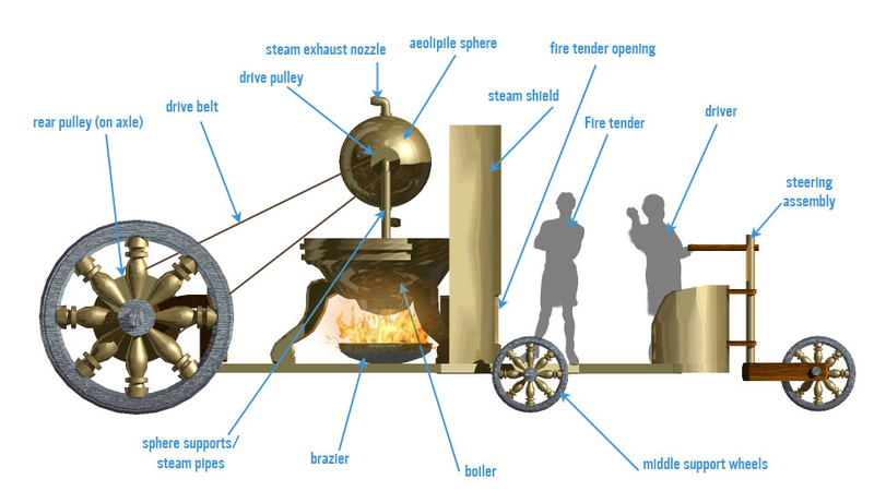 Illustration for article titled The Greeks Had The Technology To Build A Car in 60 A.D.